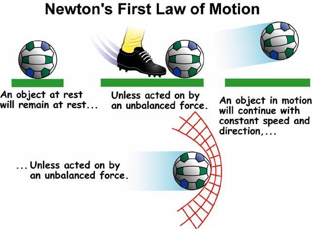5.2 Newton s First Law and Inertial Frames: An object at rest will stay at rest, and an object in motion