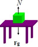 5.3 Mass and Weight Mass is that property of an object that specifies how much resistance an object exhibits to changes in its velocity, * The SI unit of mass is the kilogram.