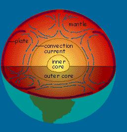 Theory of Plate Tectonics seven major plates & many minor ones Plates are made of