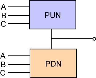 Pull-Down and Pull-Up Functions Pull-up network (PUN) Pull-down network (PDN) Key features When