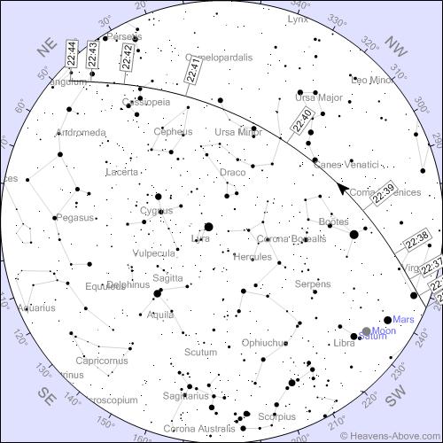 August 3, 10:37 PM The ISS appears at the horizon in the west-south-west, passes through Virgo and Bootes before