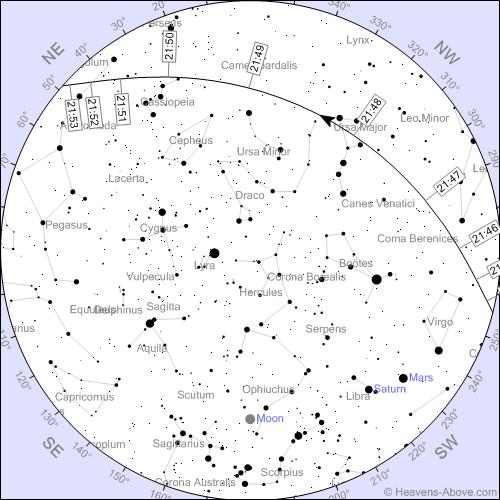 August 6, 9:45 PM The ISS appears at the horizon in the west, rises through the
