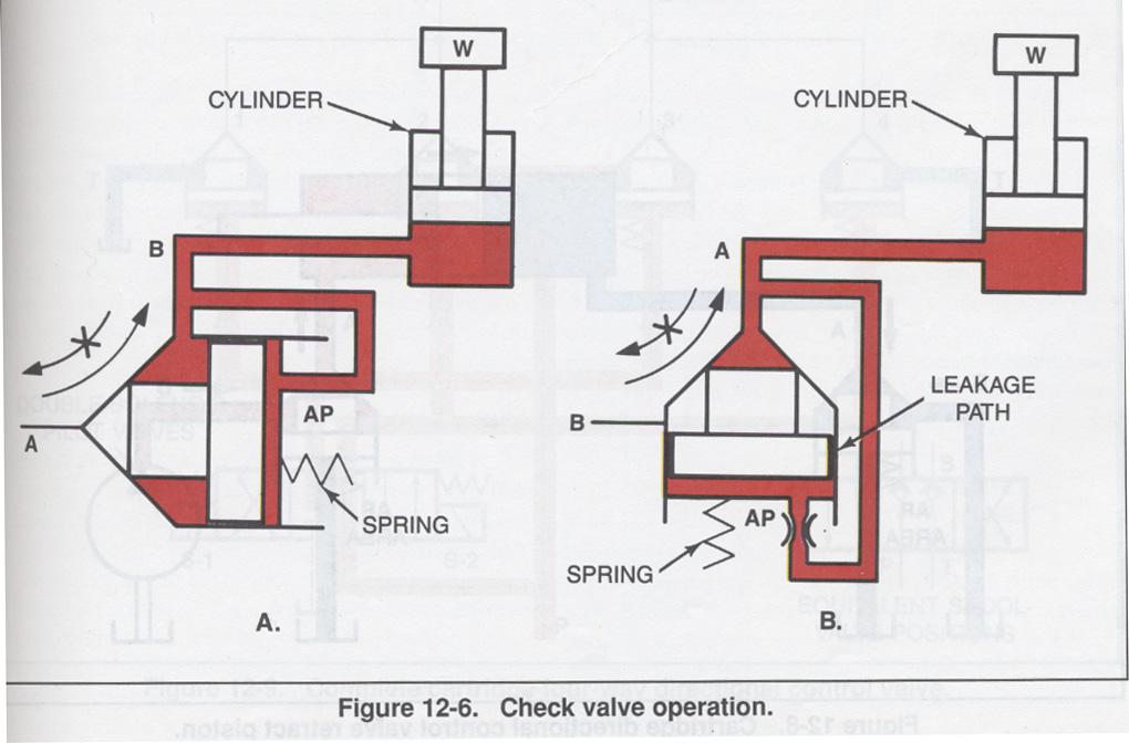 Slip-in example: check valve