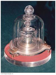 5 Basic Units of Measurement The standard of mass The kilogram is defined as the mass of a block of metal kept at the