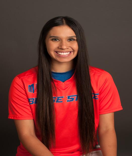 No. 4 Gianna Mancha Freshman P/INF Fresno, Calif. Innings Pitched: 8.0 (2x), UNLV 4/13/18 Strikeouts: 10, New Mexico 5/12/18 Putouts: Assists: 2 (5x), Colorado State 5/5/18 TOTAL.