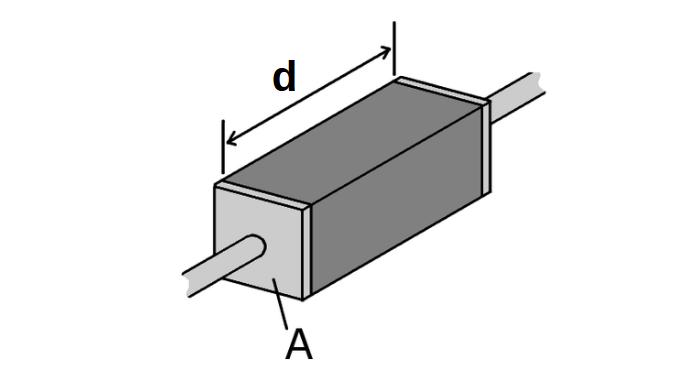 The strips of a single layer are all connected by an ideal conducting plate on each side. The upper left corner is position (1,1). The top layer has N vertical strips of denoted by y 1,y 2,...,y N.