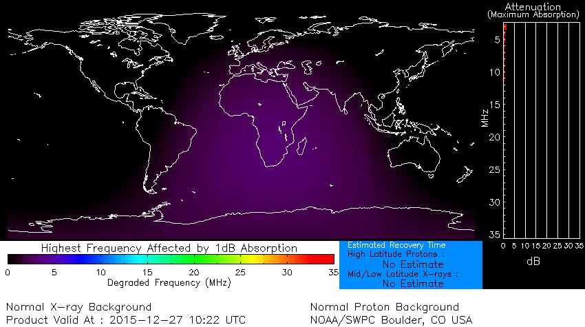 None R1 HF Communication Impact Sunspot Activity http://www.swpc.noaa.