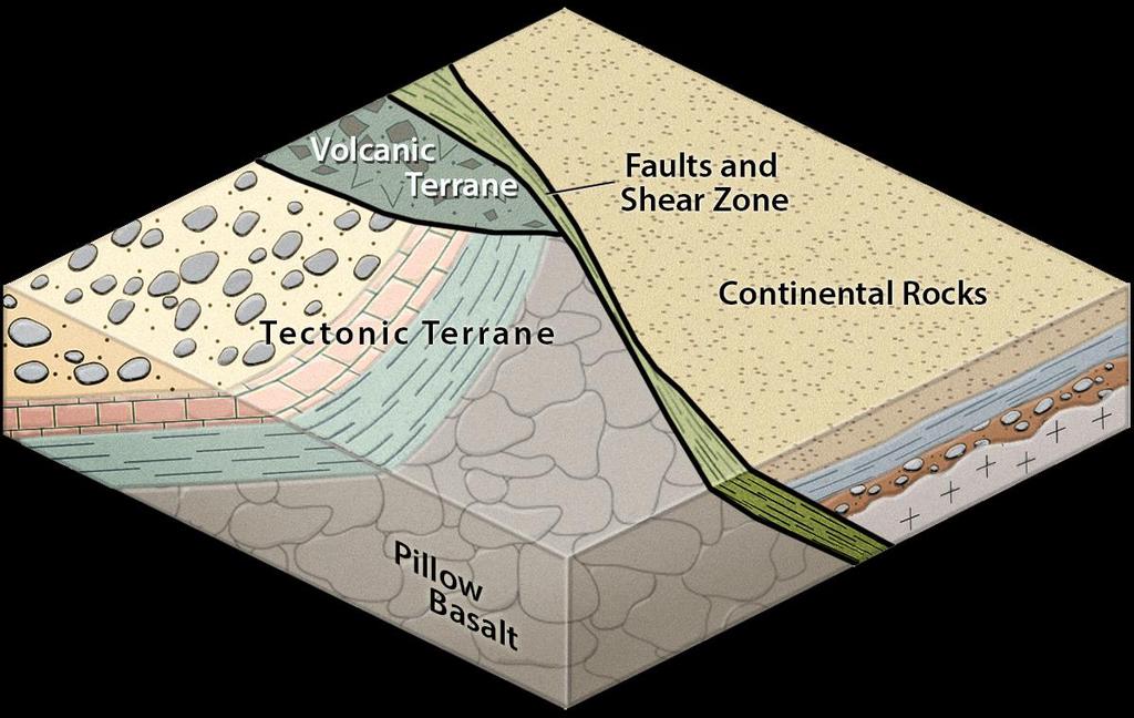 Characteristics of Tectonic Terranes Terrane is bounded by faults and having rocks,