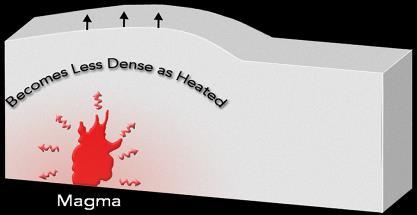 magma at depth Heat