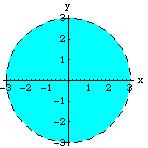 3. Find the local extrema of the function f (x, y) = 6x 2 2x 3 + 3y 2 + 6xy 3. II.