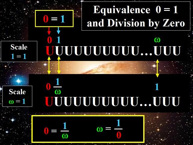 We saw with the Truth 2 that the TOTAL Universe has a FRACTAL Structure.
