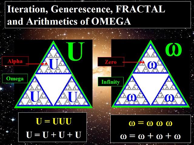 Many current concepts in mathematics and science are considerably simplified in the paradigm of Equivalence. For example, the notions of Infinity and Variable (or Unknown) become the same notion.