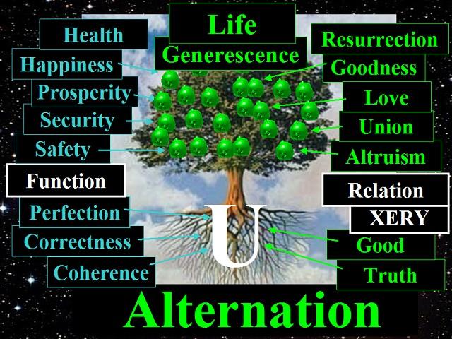 We ll talk again of it in the video 4 More generally, ANY generescence M is the Root of the Tree of
