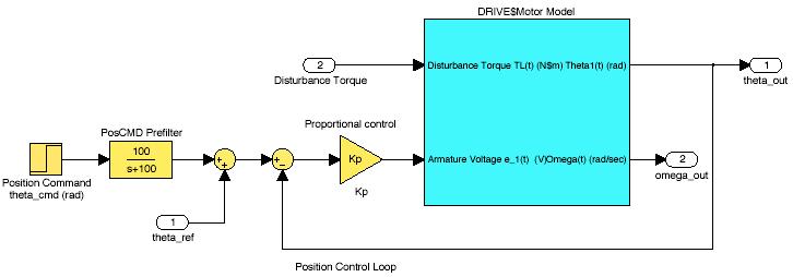 Figure 20 Simulink blockset for proportional position feedback controller. To design the proportional gain K p a trial and error approach was used.