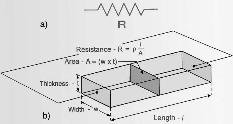 solid made from a specific material having a resistivity (r ), and a particular