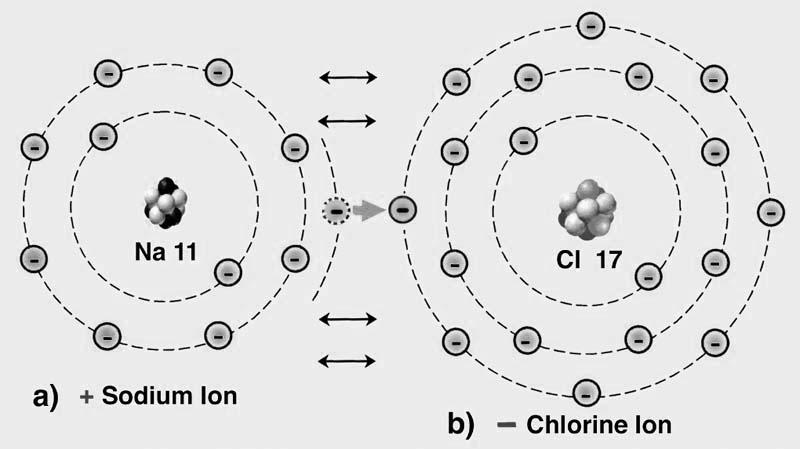 Bonding Covalent Bonding Covalent Bonds in Silicon