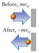 The Kinetic Model of Gases Goal: Calculate Change in Momentum 3) Calculate of Δp of 1 molecule hitting 1 of the walls.