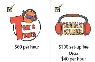 What is the cost of each DJ? 2 e. Suppose the committee has only $450 to spend on a DJ. For how many hours could each DJ play? For each equation in #3-5 answer parts (a) (c). a. What is the rate of change?