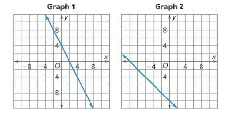 7. In each problem below, find the height of the pole. a. b. Unit 5 Day #8a (2.4 Investigation) 1. Match each equation to a graph. A. y = 3x + 5 B.