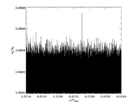 XTE J1751-305 Search for coherent signal, compute single FFT power spectrum, 2 30 light curve bins.