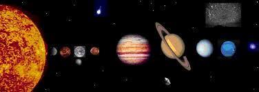 Solar Systems Within each galaxy, there are millions of solar systems The Laplace hypothesis theory helps explain how our own solar system formed. Our solar system is 4.6 billion years old 1.