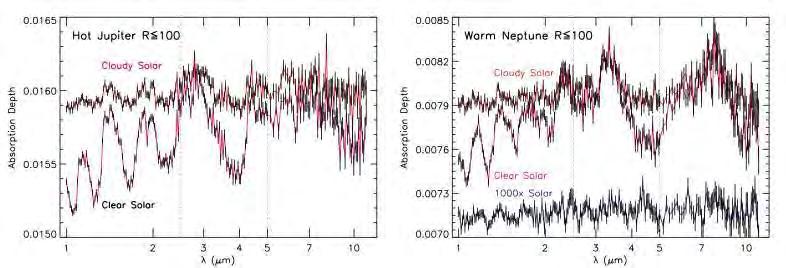 Atmospheres of large Rocky Planets with JWST (Green et al 2015) 1