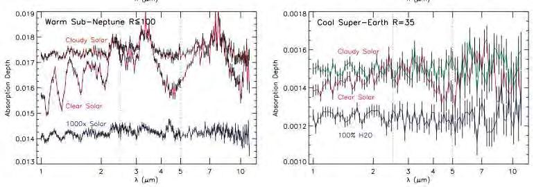 Atmospheres of large Rocky Planets with JWST