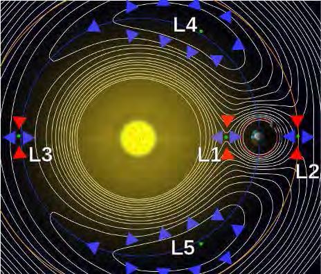 PLATO s L2 Orbit Surfaces of equipotential in