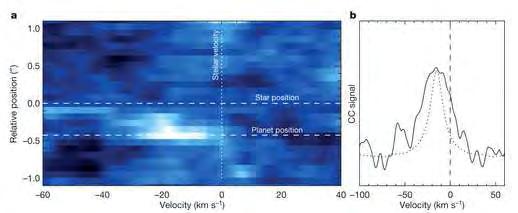 Planet Rotation ESO VLT Snellen et al