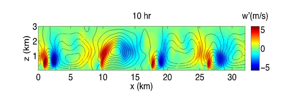 a. Single-scale roll vortices b. Multi-scale roll vortices Figure 3. Nonlinear rolls generated at 0.75RMW (top) and 1.0 RMW 9 (bottom) at 10hr.