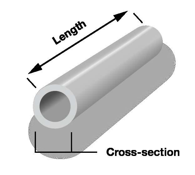 RESISTANCE RESISTANCE AND LENGTH A material s resistance depends on several things: Length Cross-sectional area Material and