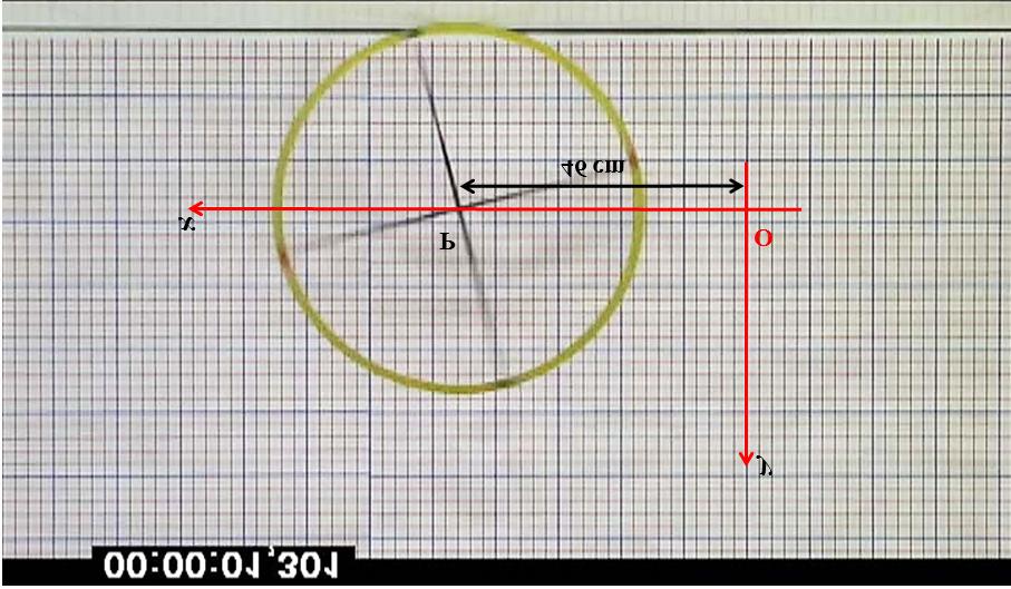 Figure 1: Distances must be measured from the origin O to the center of the ring, P, in this frame 23 red squares = 46 cm.