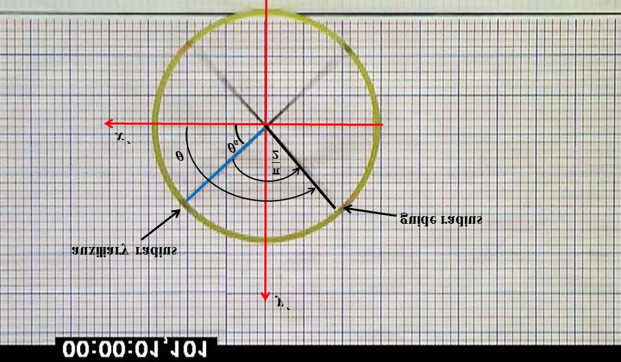 Figure 2: The angular position of the guide radius in the second quadrant can be obtained from the angular position of the