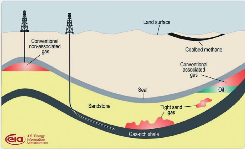 Introduction Shale is a fine-grained rock often composed of clay and other minerals. The predominance of clays influences its mechanical properties and typically imparts a strong elastic anisotropy.