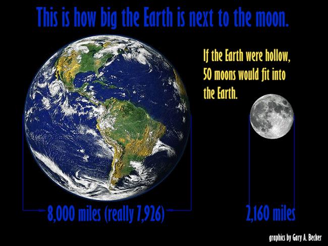 How big is the Moon?
