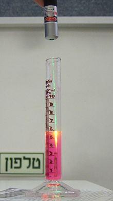 An example of Beer Lambert law: green laser light in a solution of Rhodamine 6B.