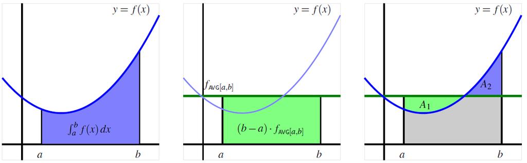 But remember that for any continuous function f on [a, b], taking the limit of a Riemann sum leads precisely to the definite integral.