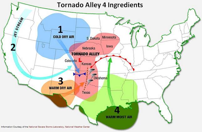Tornadoes are compact, powerful whirlwinds powered by differences in wind, moisture and temperature. They have wind speeds of 110-300 mph, and can be up to two miles wide.