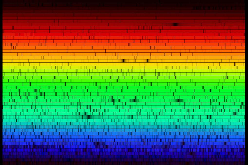 The solar spectrum (continued) In detail: absorption lines are also seen in the solar spectrum; they match up with many known transitions of atoms, ions and molecules. (See Lab #.