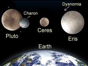 The largest asteroids are called planetoids and are Ceres, which can be found in the asteroid belt between Mars and Jupiter, Pluto (with its moon Charon) and Eris which can be found beyond Neptune in