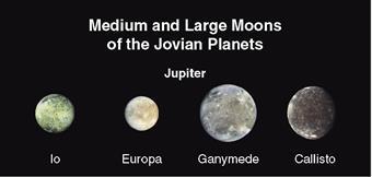 (4) Jupiter has 67 known moons Made of rocky materials and lots of water (no H or He) Large and medium moons: all