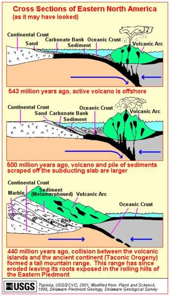 The Taconic Orogeny Ordovician 550-430 mya Beginning in Cambrian time, about 550 million years ago, the Iapetus Ocean began to grow progressively narrower.