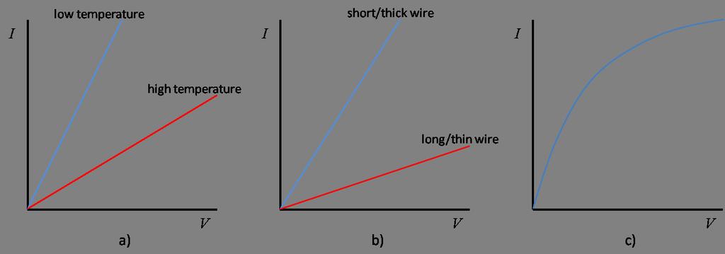 3.7 Ohm s law Ohm s law (first published by Georg Ohm in 1827) can be stated in the following way: the current through a device that obeys Ohm s law is always directly proportional to the potential