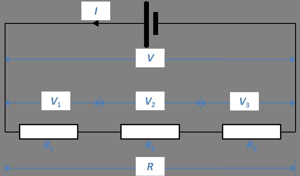 It is immediately obvious that the devices represented in Figure 3.4 (a) and (b) obey Ohm s law (at least over this range of potential difference), whereas the device in part (c) does not. Figure 3.4 (a) shows the behaviour of a simple metal resistor at two different temperatures.
