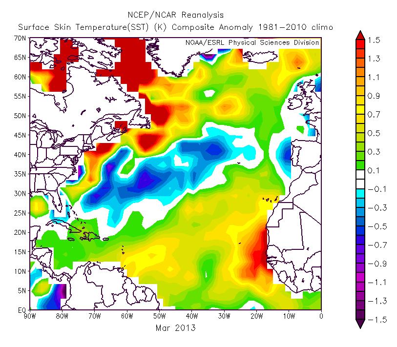 7.3 Atlantic SST The Atlantic was characterized by significant changes in SST over the course of 2013.