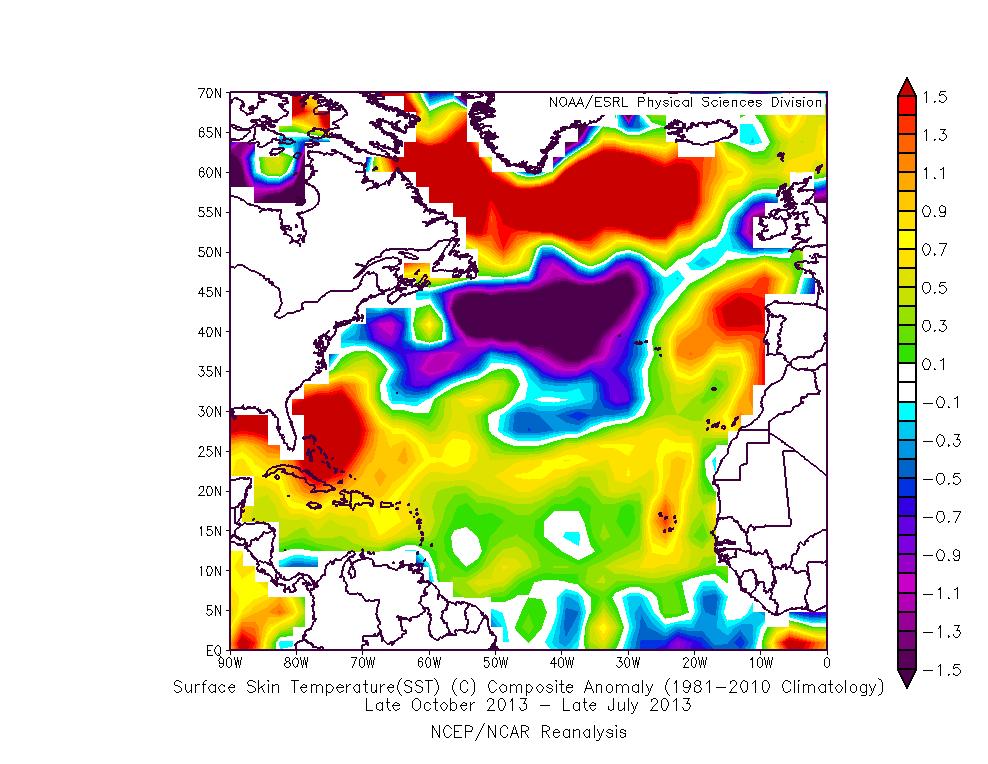Figure 23: Late October 2013 - late July 2013 anomalous SST change across the Atlantic basin.