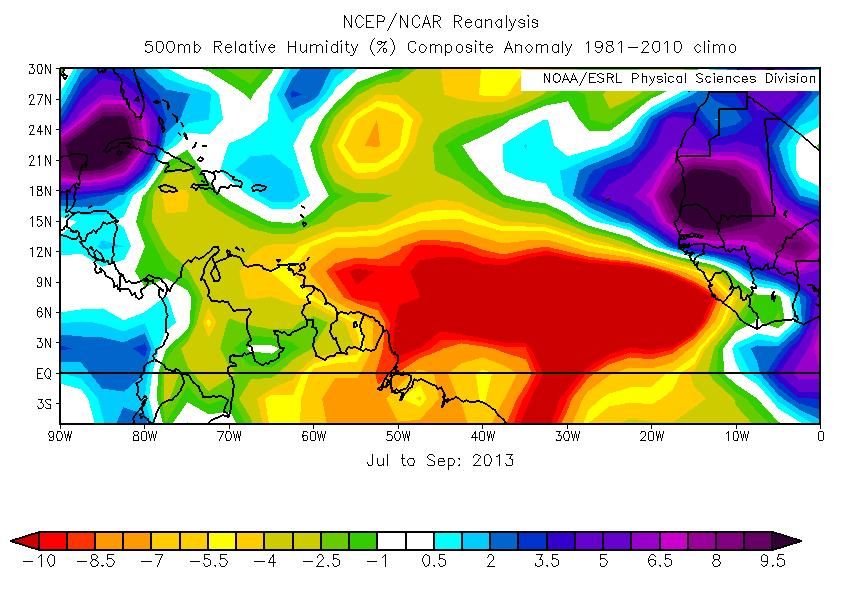 Figure 27: July-September 2013 500-mb RH anomalies. Note the anomalous dryness across the Atlantic MDR this year. 7.