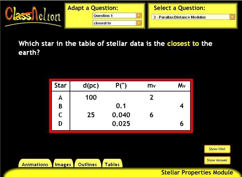 Parallax / Distance Modulus Key Concept: Parallax; Distance Modulus Secondary Concepts: Apparent magnitude; absolute magnitude; Parsec Description: An incomplete table is presented that includes some
