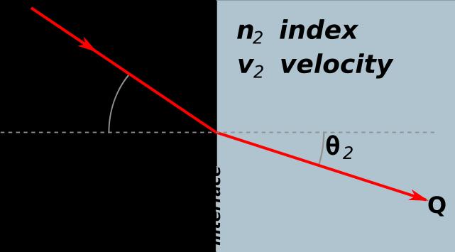 8 x 10-5 kcal/mol 3.2. E = h indicates light has wave-like properties 3.2.1. Frequency: = E/h 3.2.2. = c, = c/ = wavelength, = hc/e 3.