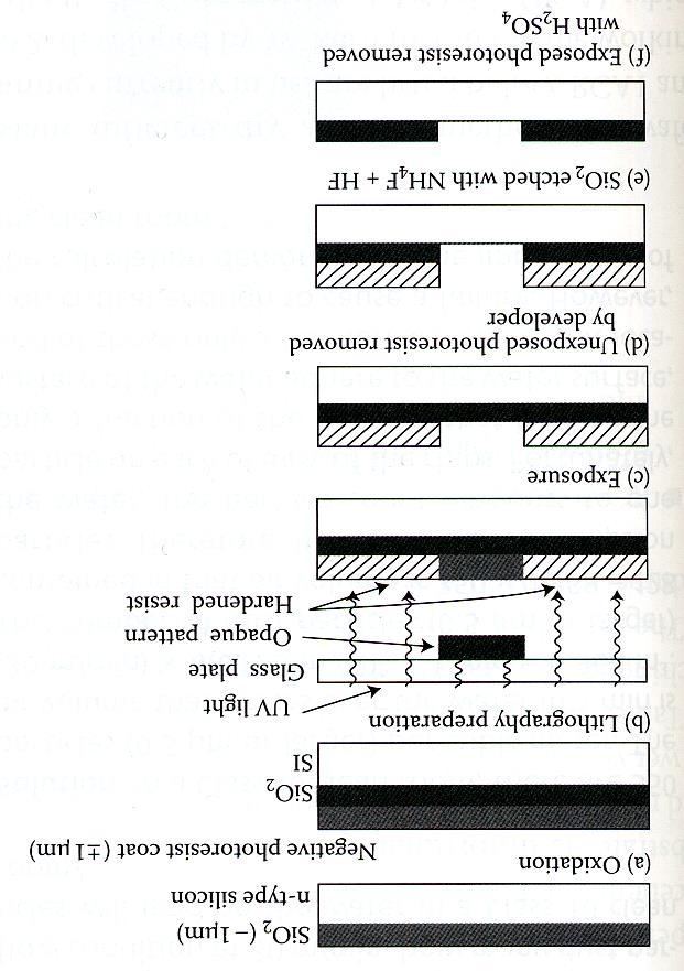 Pattern Transfer- photolithography DUV : EUV : 13